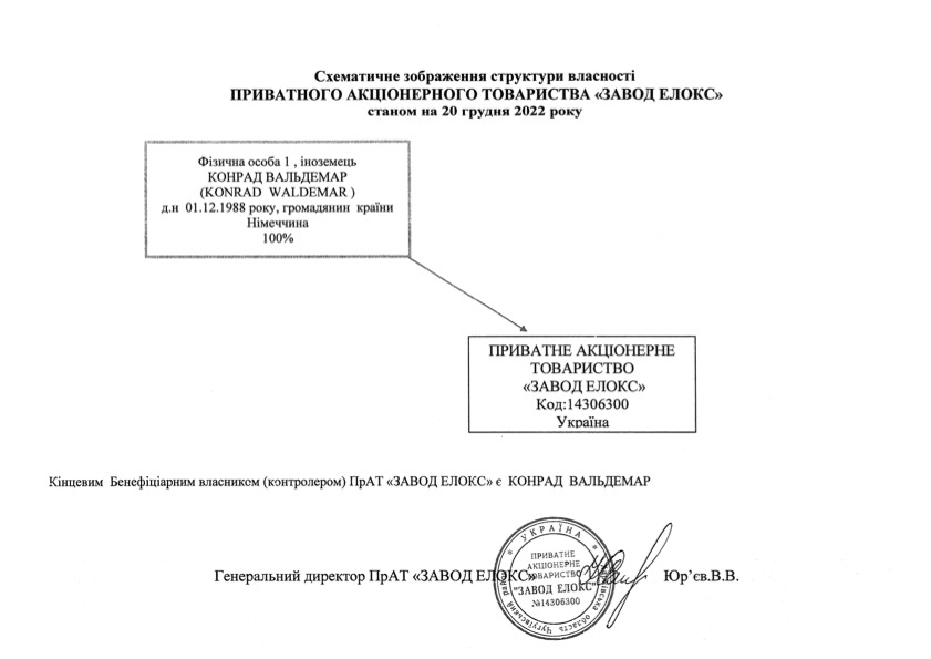 Структура власності  ПРИВАТНОГО АКЦІОНЕРНОГО ТОВАРИСТВА «ЗАВОД ЕЛОКС»