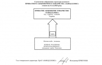 Структура власності на 31-12-2025